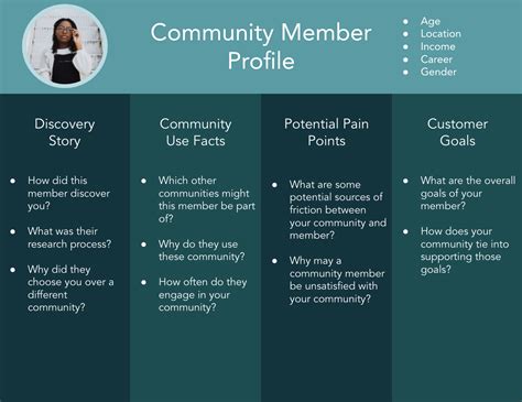 Community profile .